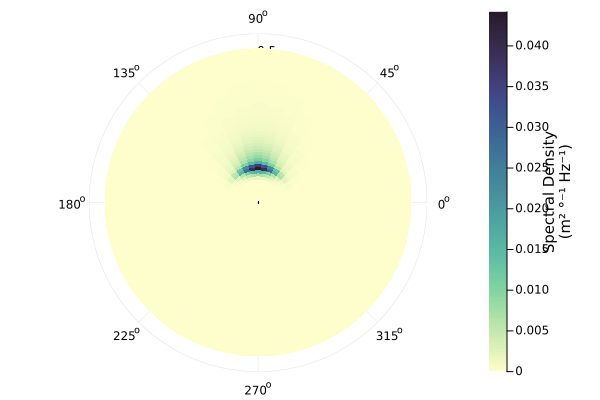docs_js__cartwright_spectrum