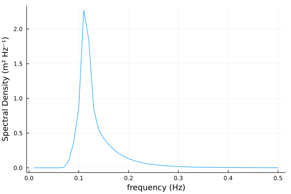 docs_js_spectrum